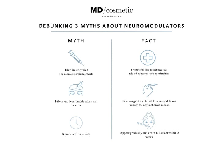 can you get botox in your cheeks